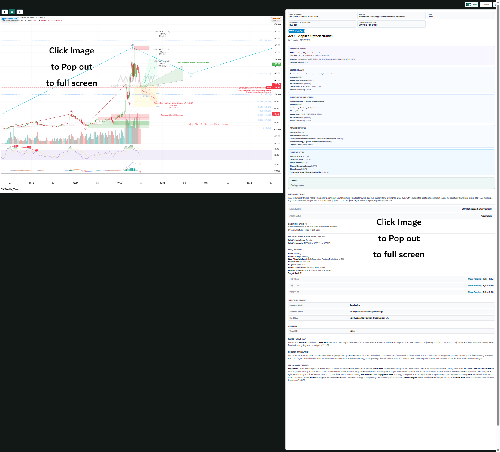 Risk and potential reward viewed together