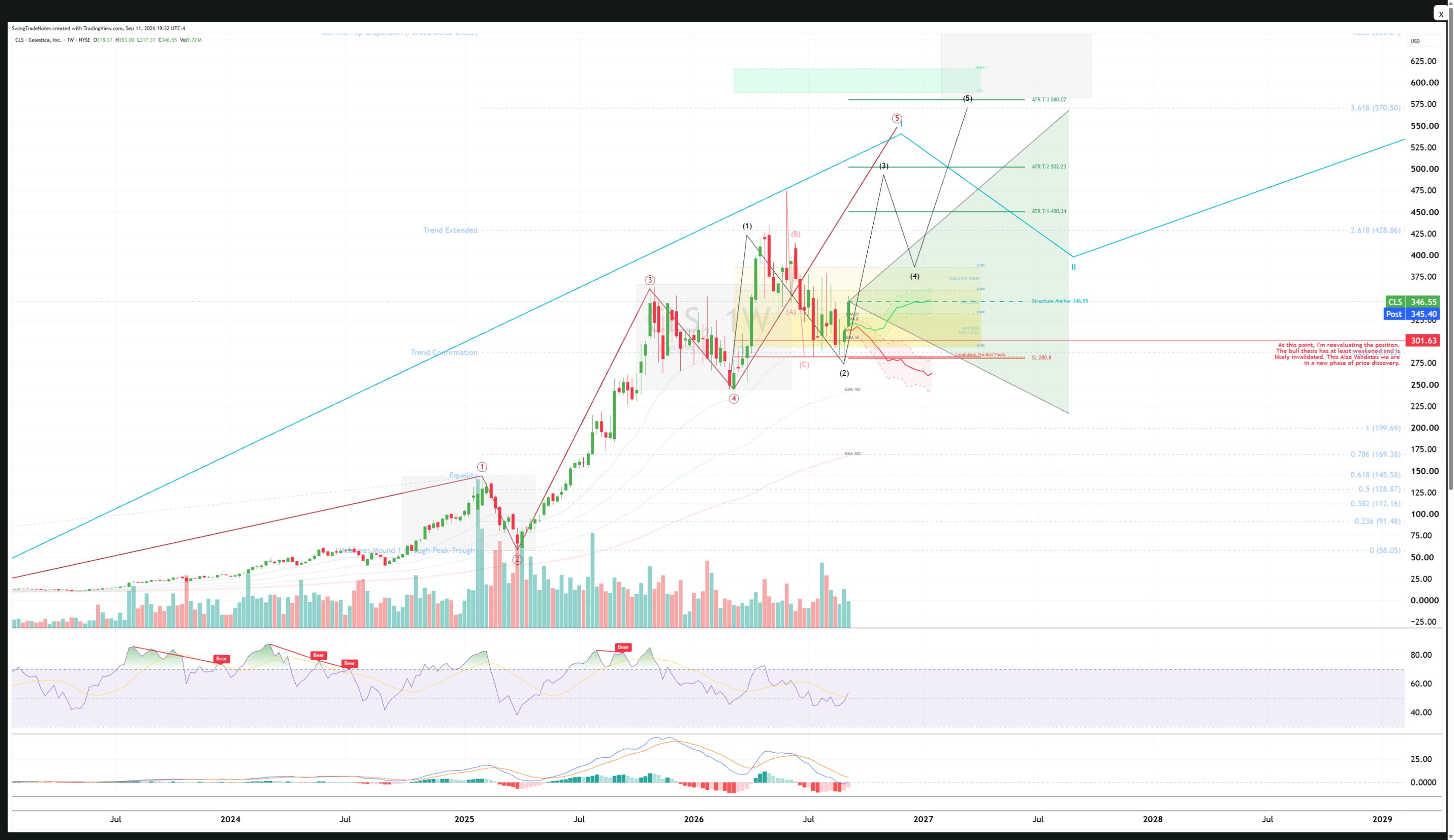Select the chart image to open the current full-screen view