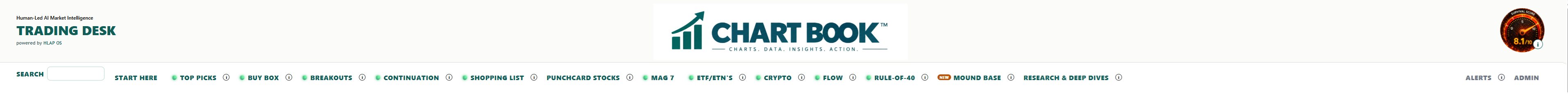 The current ChartBook daily workflow header and navigation