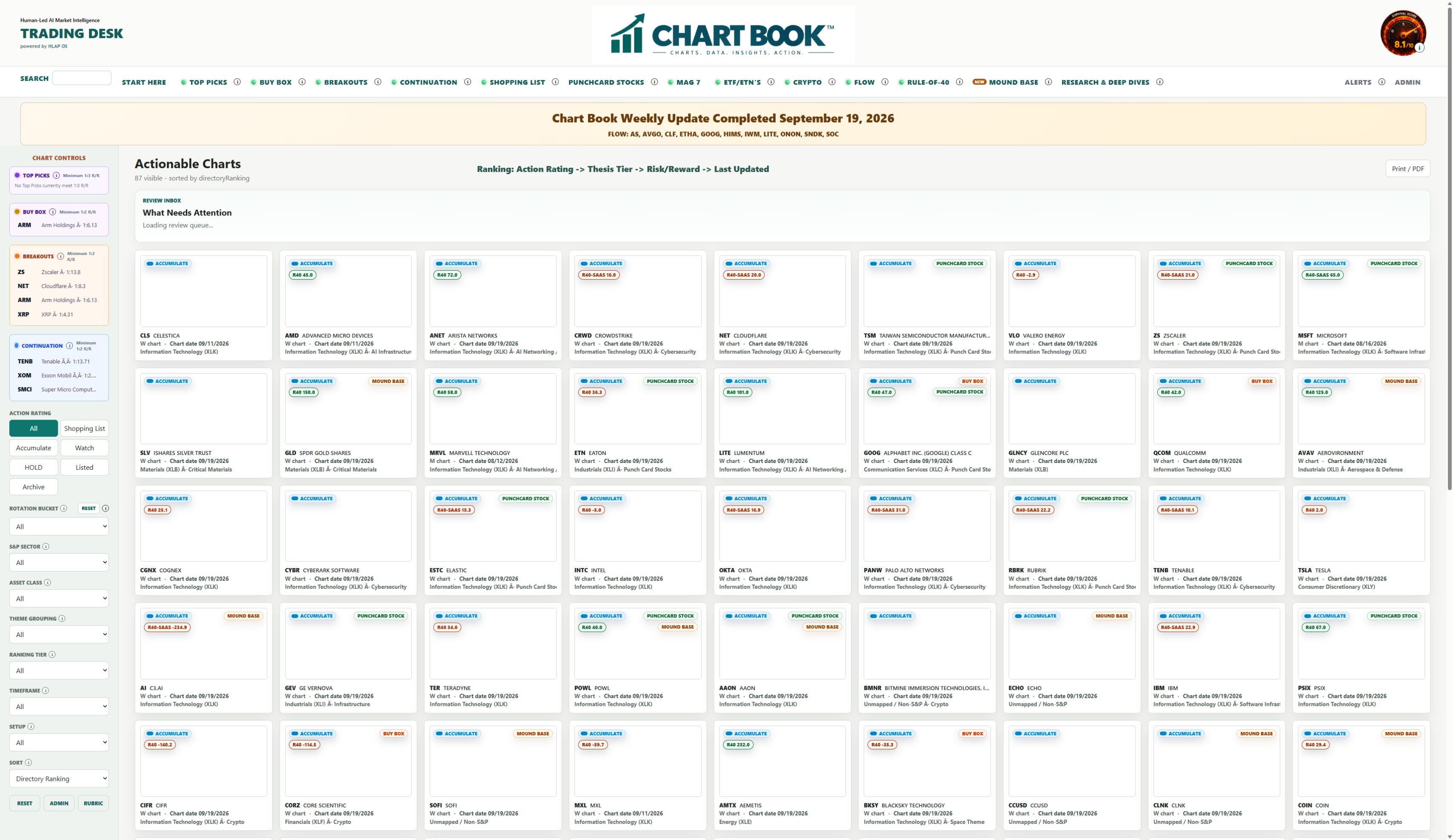 The current CHART BOOK research desk