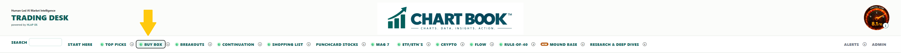 Buy Box directory tab