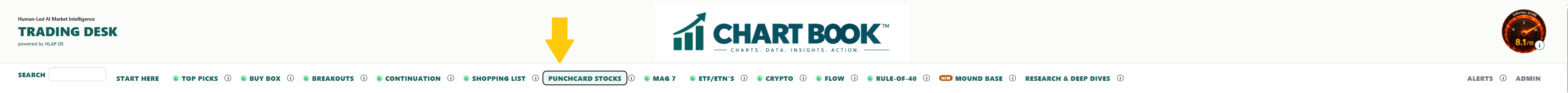 Punchcard Stocks directory tab