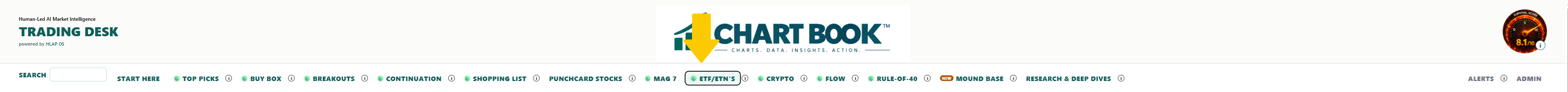 ETF and ETN directory tab