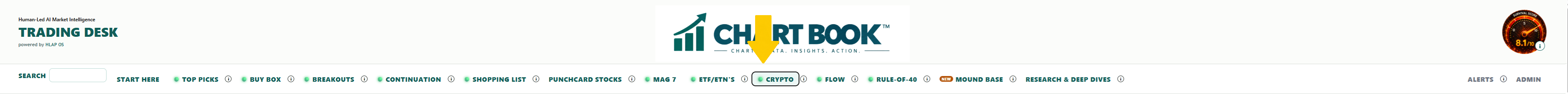 Current Crypto directory tab