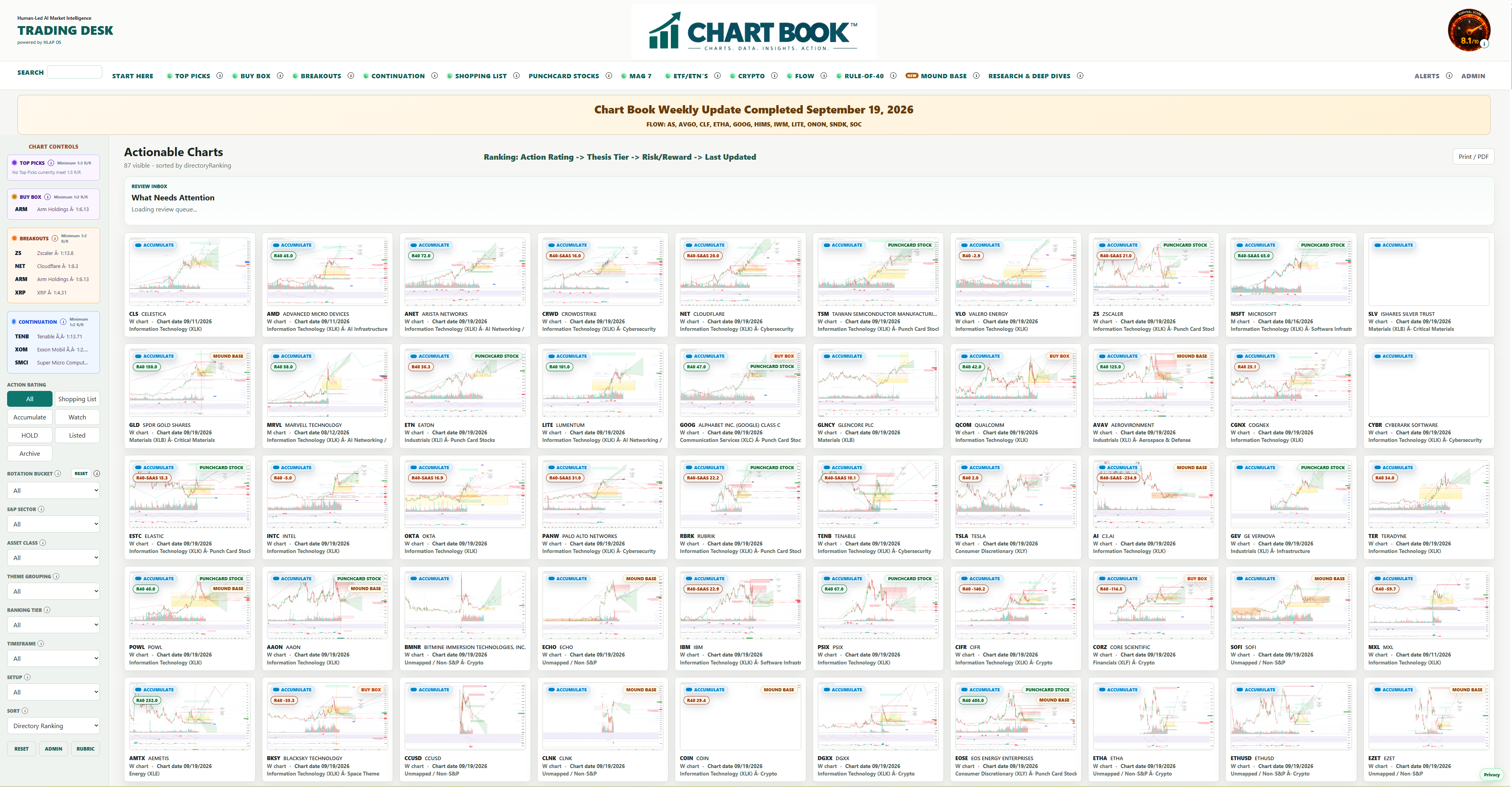 The current CHART BOOK collections workspace