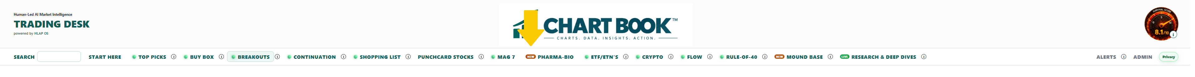 Pharma-Bio directory tab and research classification